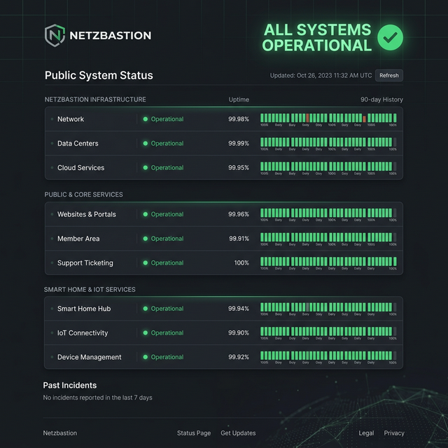 Uptime Kuma Status Page Mockup